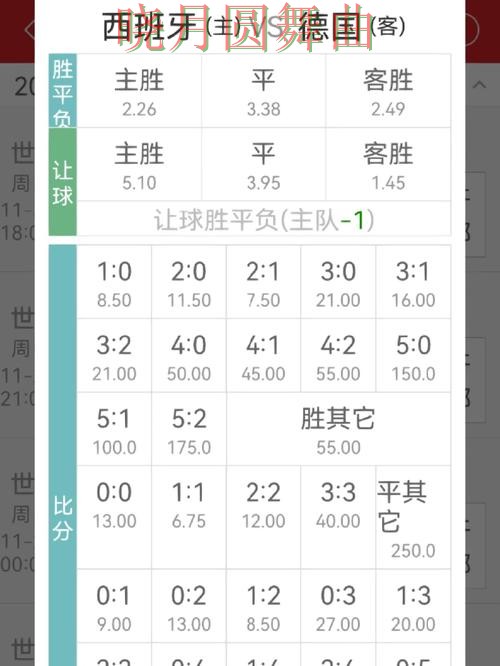 世界杯投注注册赔率变化怎么看更合理 世界杯投注注册赔率变化怎么看更合理